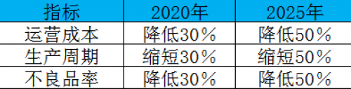 制造業(yè)加速換擋升級(jí)，我們離智慧工廠還有多遠(yuǎn)？