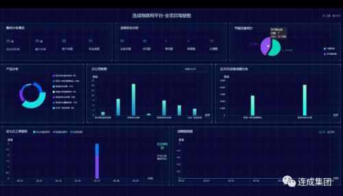連成集團(tuán)與中國電信達(dá)成戰(zhàn)略合作 共建智能工業(yè)新篇章