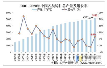 工業(yè)閥門發(fā)展趨勢分析，中高端閥門市場國產(chǎn)化帶來新的成長機(jī)遇 
