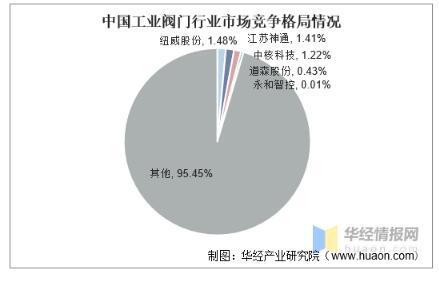 工業(yè)閥門發(fā)展趨勢分析，中高端閥門市場國產(chǎn)化帶來新的成長機(jī)遇 