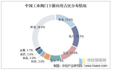 工業(yè)閥門發(fā)展趨勢分析，中高端閥門市場國產(chǎn)化帶來新的成長機(jī)遇 