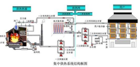 威樂WILO前沿技術(shù)速遞:一次網(wǎng)循環(huán)泵的選取與使用 威樂WILO前沿技術(shù)速遞:一次網(wǎng)循環(huán)泵的選取與使用